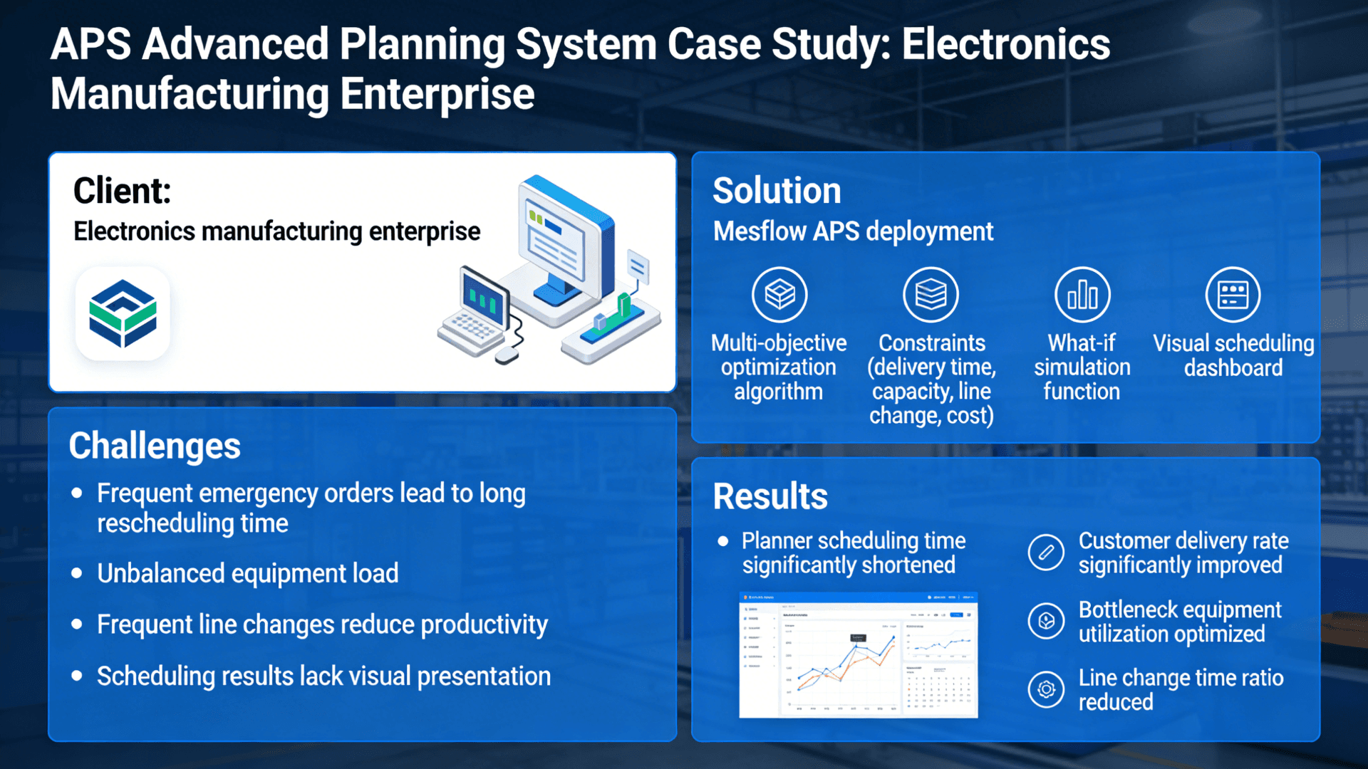 APS Advanced Planning System