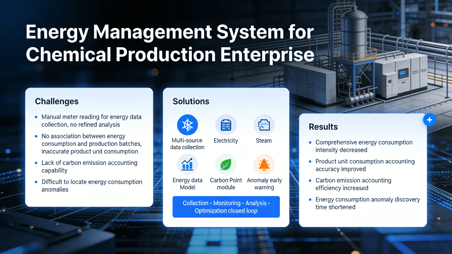 Energy Management System