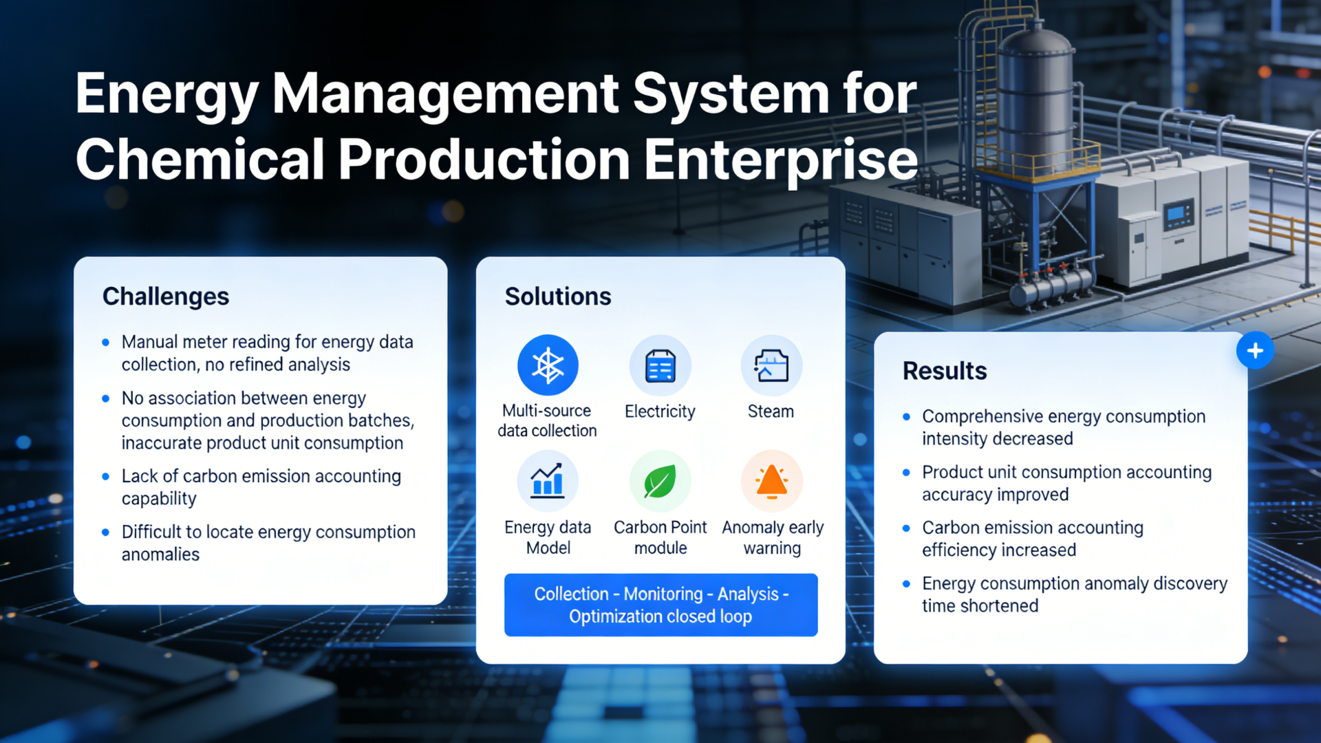 Energy Management System